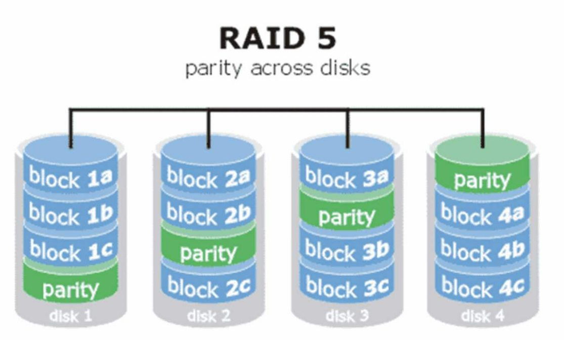 服务器RAID