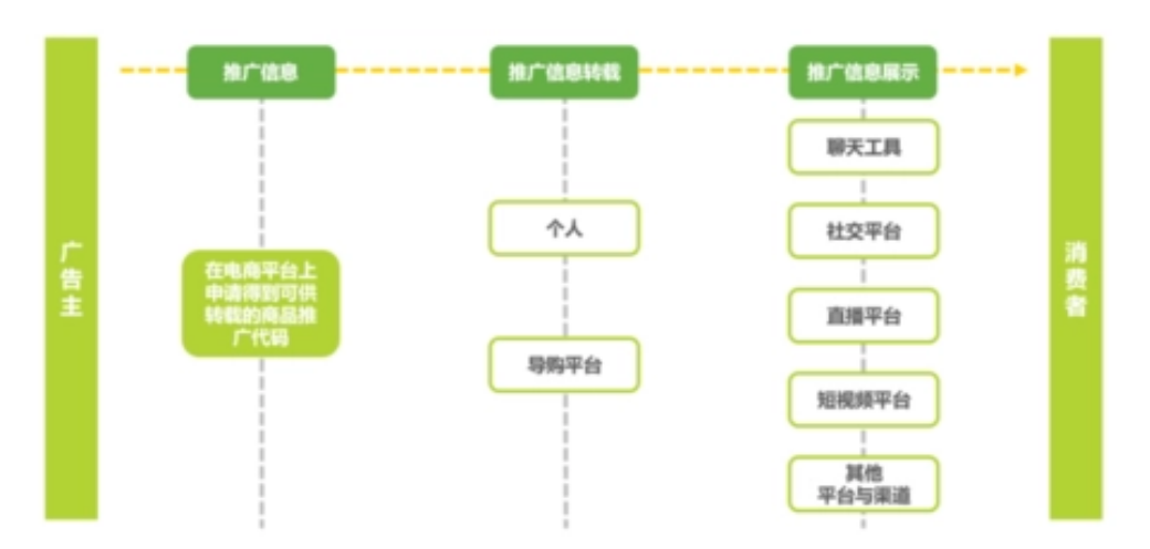 电商的营销模式有哪些