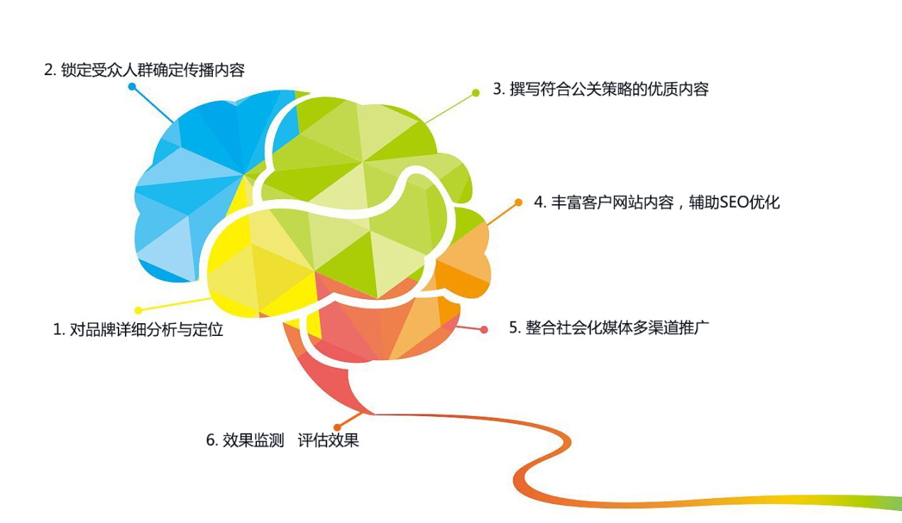 优质的网站内容